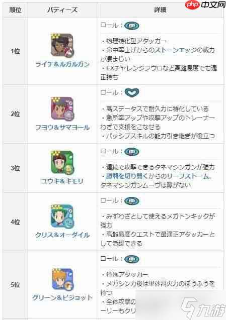寶可夢大師成長潛力卡怎么獲得？成長潛力卡獲取攻略