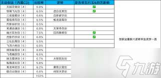 這就是江湖：九星內門技能全解析