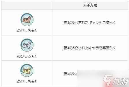 寶可夢大師成長潛力卡怎么獲得？成長潛力卡獲取攻略