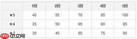 寶可夢大師成長潛力卡怎么獲得？成長潛力卡獲取攻略