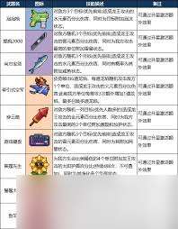 龍王大人元素屬性相克機制是什么