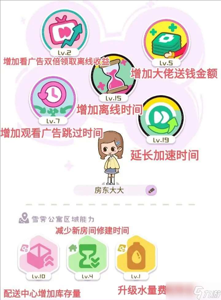 房东模拟器 房东的家具系统