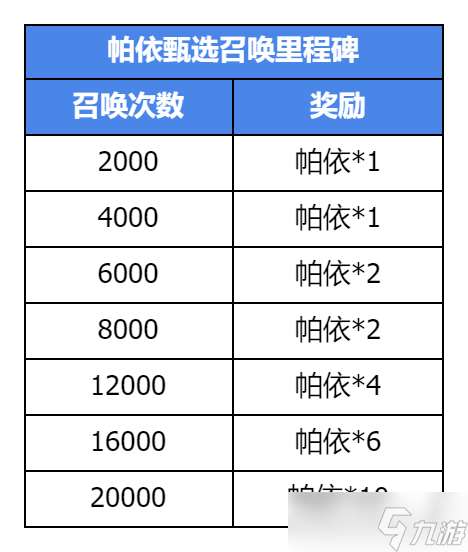 集合吧七騎士集結測試活動有哪些