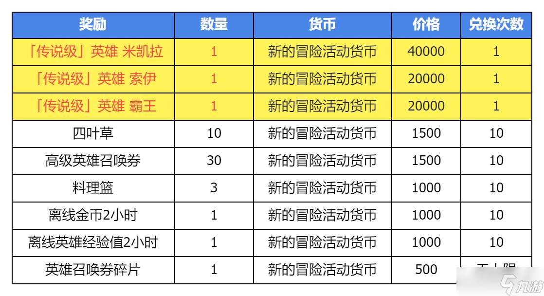 集合吧七騎士集結測試活動有哪些