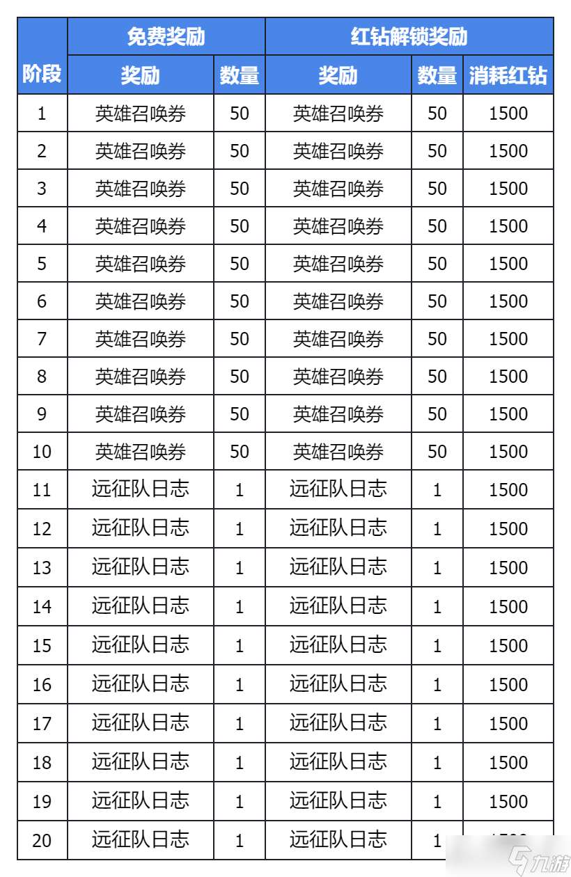 集合吧七騎士集結測試活動有哪些