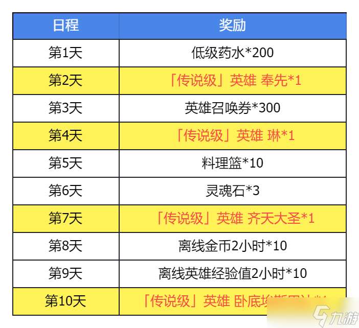 集合吧七騎士集結測試活動有哪些