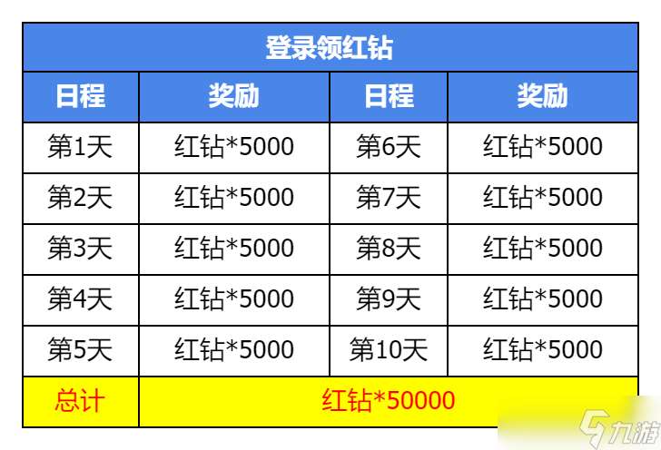 集合吧七騎士集結測試活動有哪些