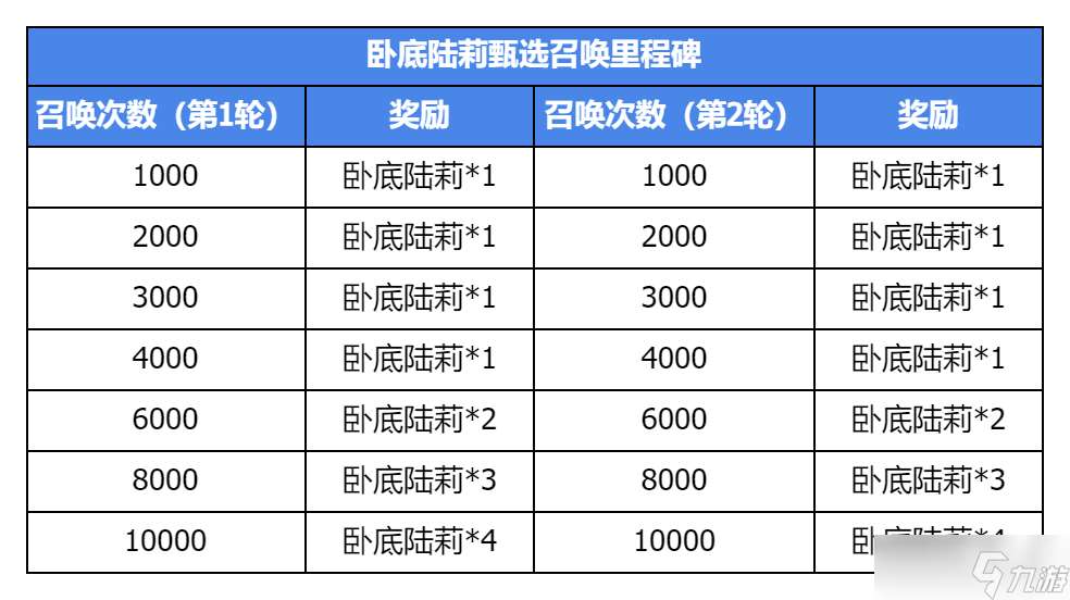 集合吧七騎士集結測試活動有哪些