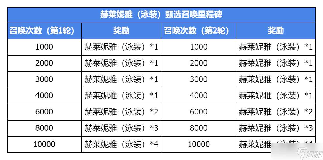 集合吧七騎士集結測試活動有哪些
