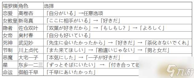 女神異聞錄5如何開啟戀愛玩法 如何與女神談戀愛