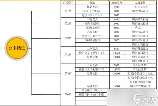 仙侠第一放置·青城山下云梦清歌最全攻略