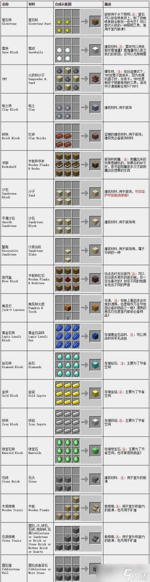 在Minecraft中燒制石英的步驟？