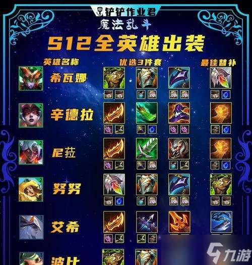 新手在刀塔中如何设置英雄的战力？战力设置有哪些技巧？