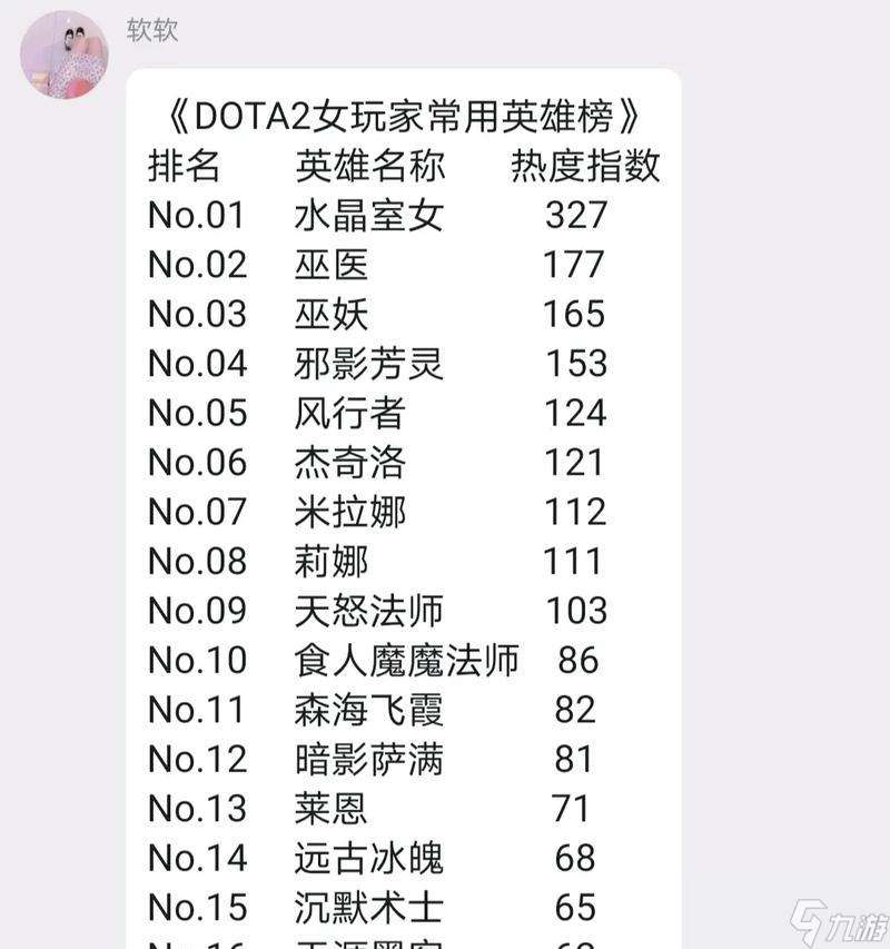 新手在刀塔中如何设置英雄的战力？战力设置有哪些技巧？