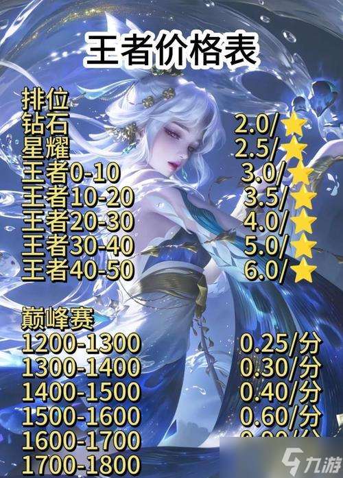 小馮上王者的秘訣是什么？