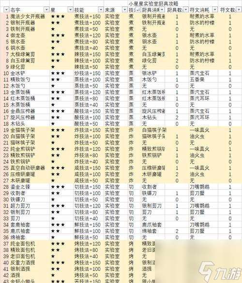 《以爆炒江湖》中最值得培養的廚師分析（深度解析游戲《以爆炒江湖》中厲害的廚師角色及技能特點）