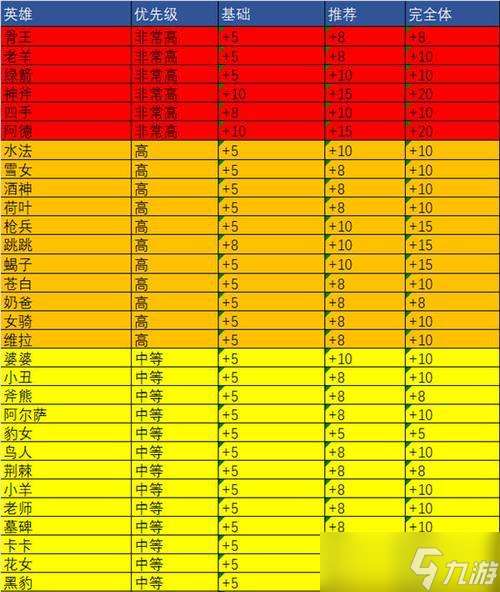 劍與遠征英雄（探索角色的外號與俗稱）