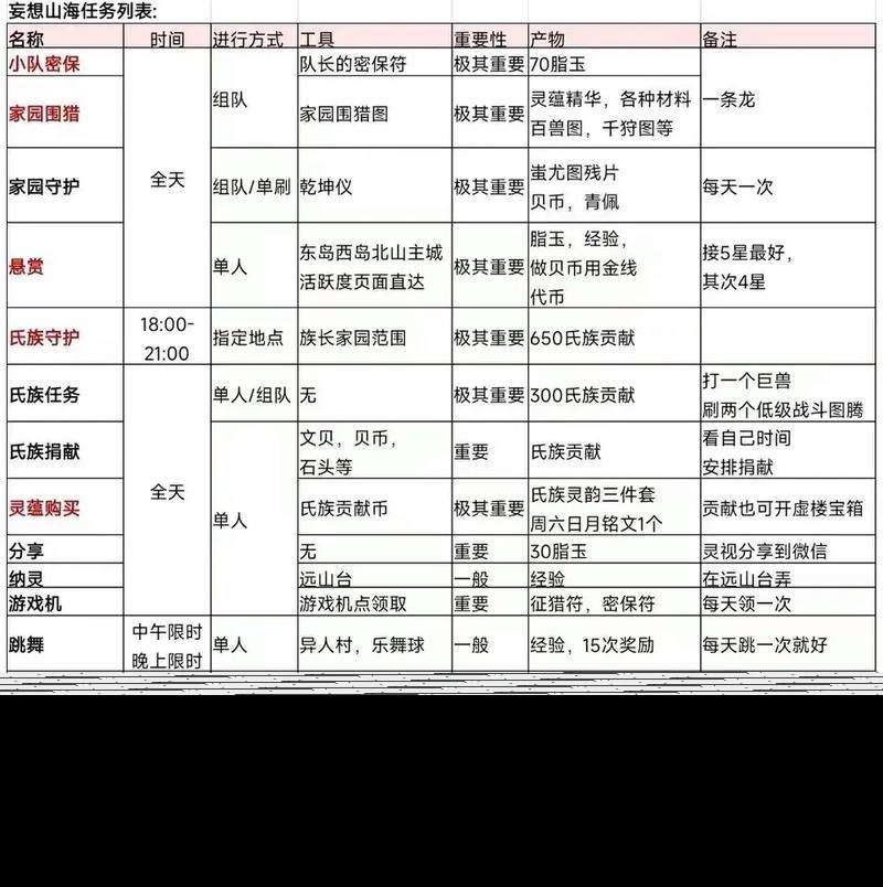 《山海奇履斬魔攻略》（詳解奇履任務、探索山海世界的秘密）