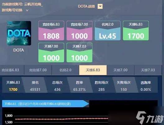 dota11平臺中如何獲得更多加分？加分的策略有哪些？