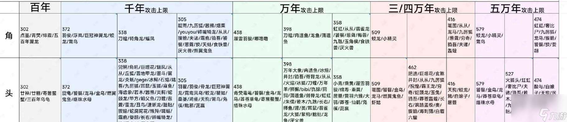 《山海奇履斬魔攻略》（詳解奇履任務、探索山海世界的秘密）