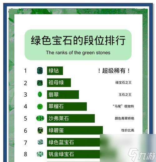 綠寶石合成方法是什么？在交易中有什么用途？