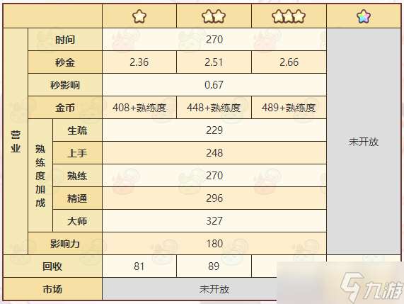 自制諾弗蘭蜂蜜藥膏教程