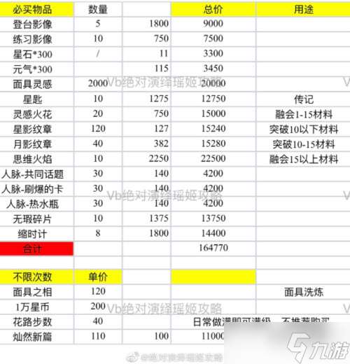 平安奇幻夜活動商店精選兌換指南