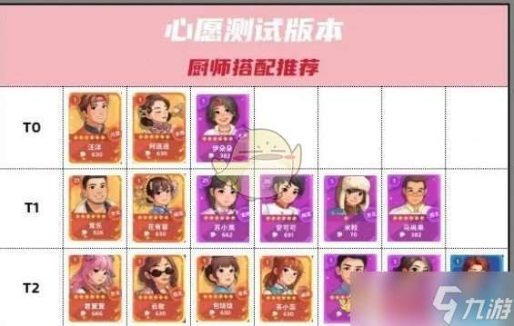 百味食光廚師實力大比拼：誰才是頂尖廚師？