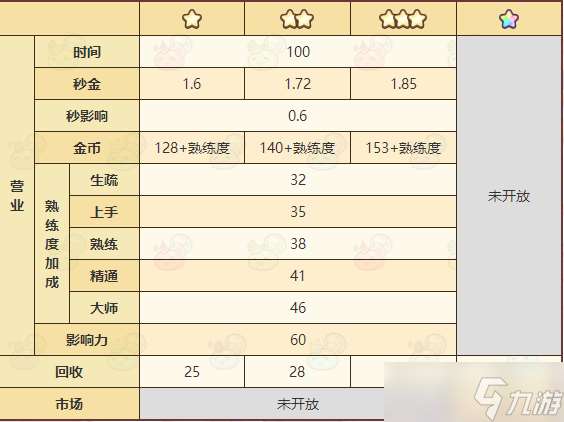 諾弗蘭傳奇之瑰寶紅寶石秘制配方