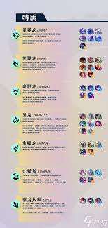 金鏟鏟s7巨龍之巢新增符文都有啥