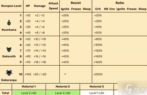 《啪嗒砰1+2REPLAY》全稀有PON能力與特性一覽 稀有PON圖鑒