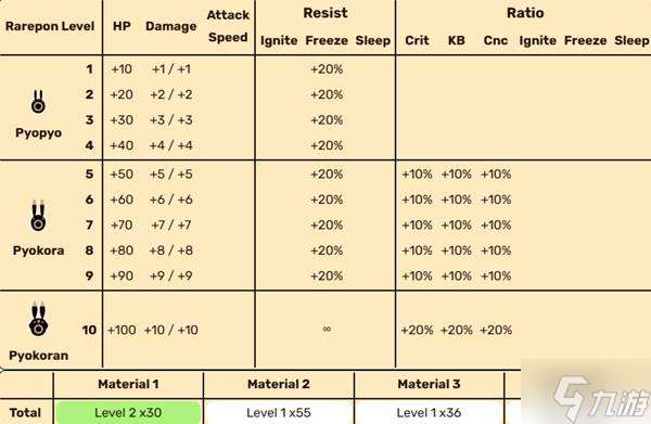 《啪嗒砰1+2REPLAY》全稀有PON能力與特性一覽 稀有PON圖鑒