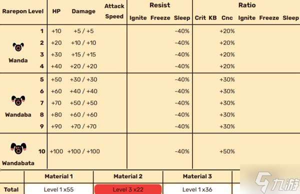《啪嗒砰1+2REPLAY》全稀有PON能力與特性一覽 稀有PON圖鑒
