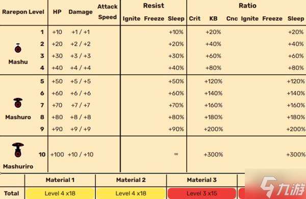 《啪嗒砰1+2REPLAY》全稀有PON能力與特性一覽 稀有PON圖鑒