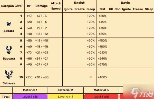 《啪嗒砰1+2REPLAY》全稀有PON能力與特性一覽 稀有PON圖鑒