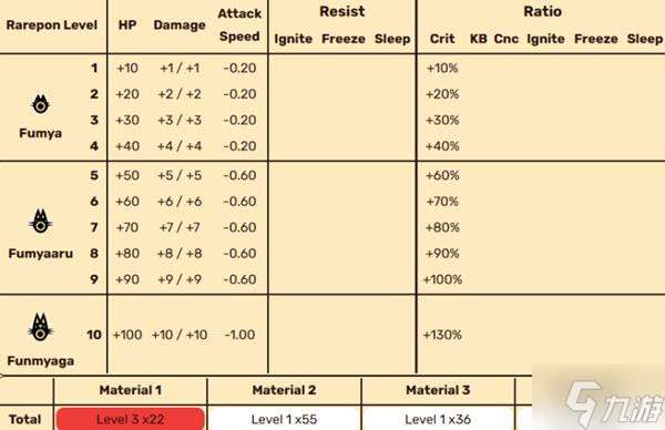 《啪嗒砰1+2REPLAY》全稀有PON能力與特性一覽 稀有PON圖鑒