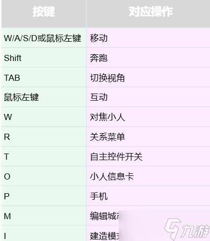 inzoi操作按鍵說明