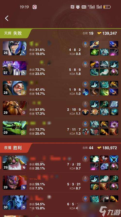 dota2隊友協助出裝的正確方式？
