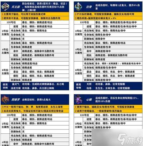 自動御魂器獲取方法及使用技巧？