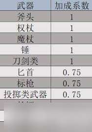巴爾的遺產裝備品質如何介紹