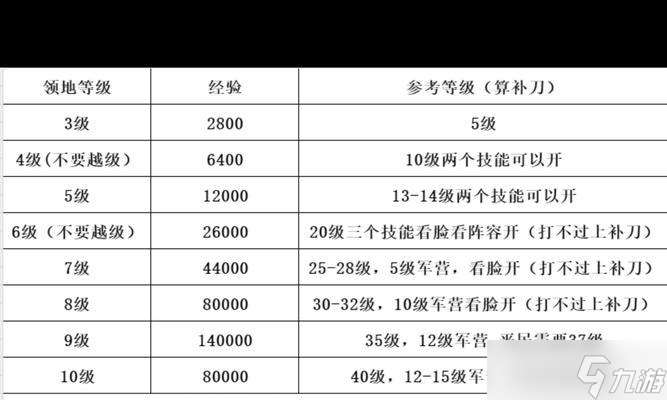 《无双6猛将传开荒攻略》(征战乱世)