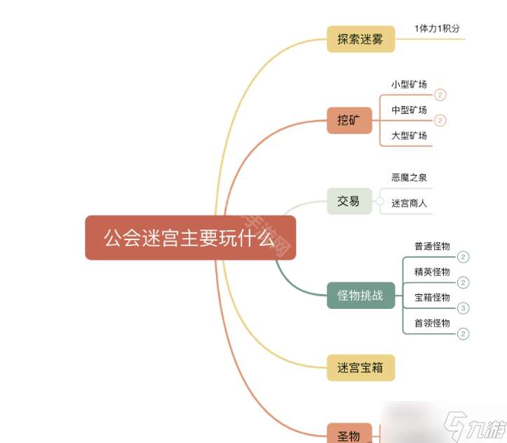 百炼英雄公会迷宫玩法攻略:综合挑战地图深度解析