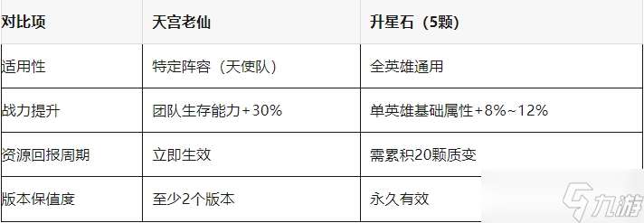 百煉英雄天宮老仙值不值得換：全面分析決定是否入手