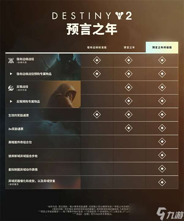 《命運 2：宿命邊緣》正式上線！全新篇章揭開，第八年拉開帷幕
