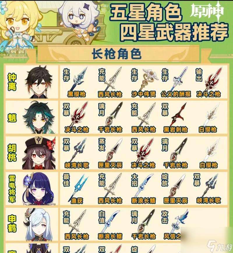 四星武器如何升級？升級所需材料是什么？