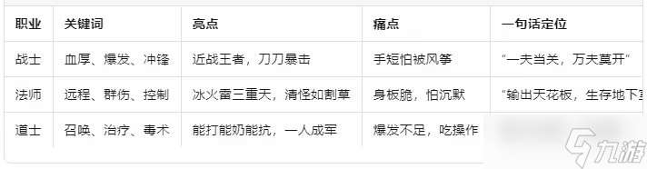榮耀之怒職業(yè)選擇全攻略