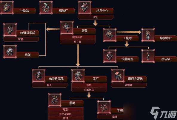 星際爭霸2新手入門指南是什么？