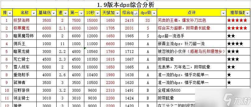 《地下城堡賢者進階攻略》（掌握進階技巧）
