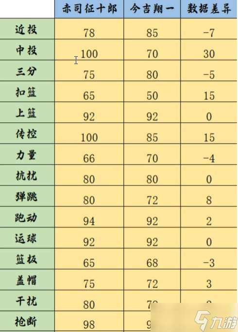 黑子的籃球街頭對(duì)決赤司征十郎強(qiáng)度分析及抽取建議