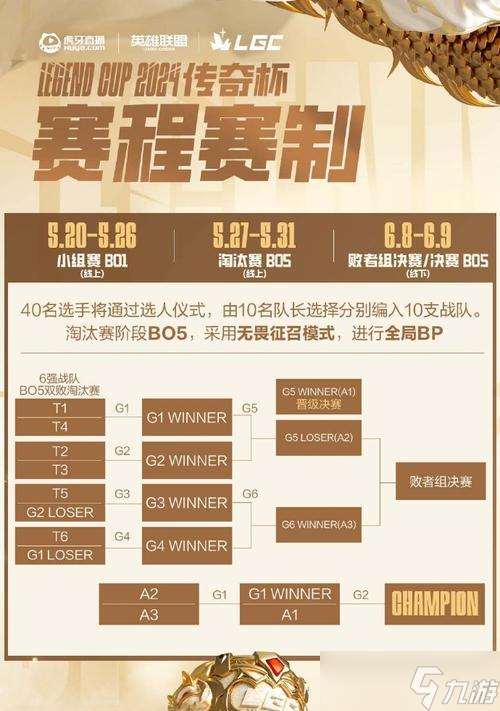 傳奇聯賽杯數計算方法是什么？